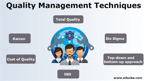 what are the techniques of quality control